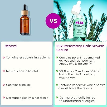 Plix Rosemary Hair Growth Advanced Serum